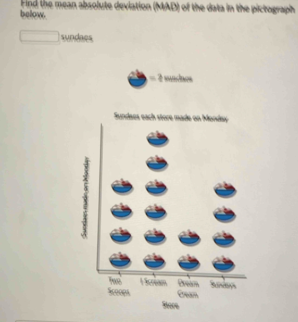 Solved: Find the mean absolute deviation (MAD) of the data in the ...