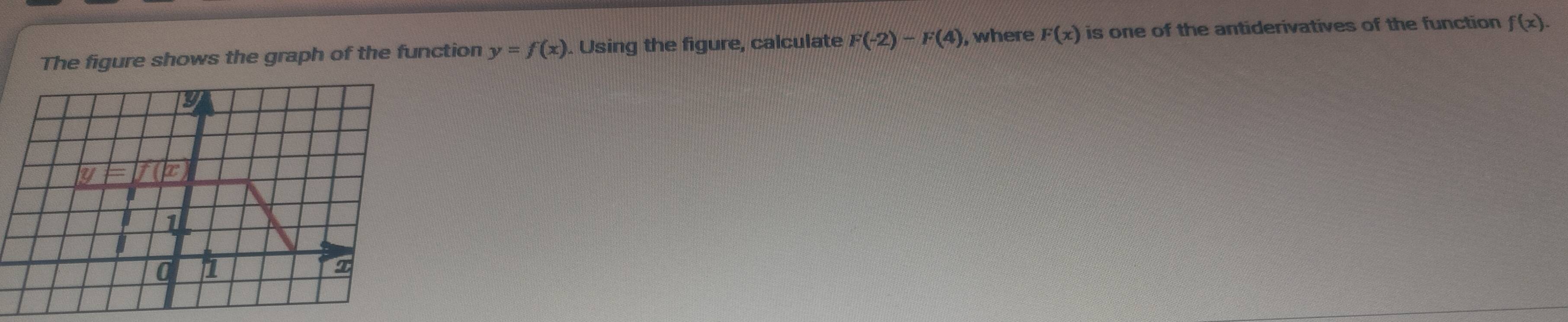 The figure shows the graph of the function y=f(x). Using the figure, calculate F(-2)-F(4) , where F(x) is one of the antiderivatives of the function f(x). 
y x(x)
1 
| 
C 1