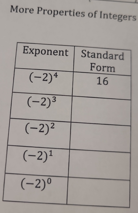 More Properties of Integers