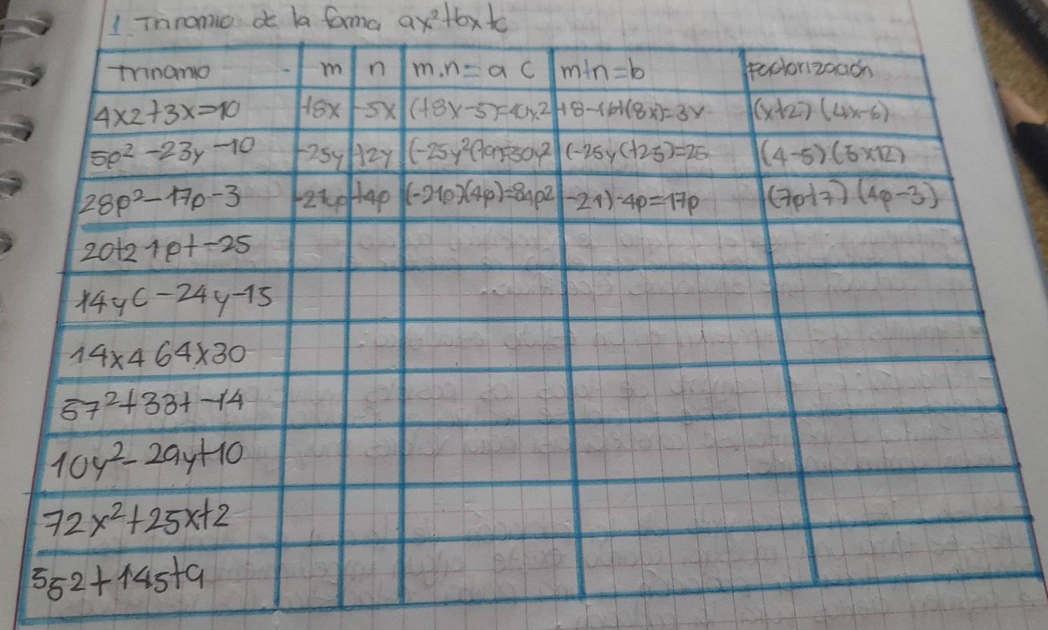 ihnomio de la foma ax^2+bx+c