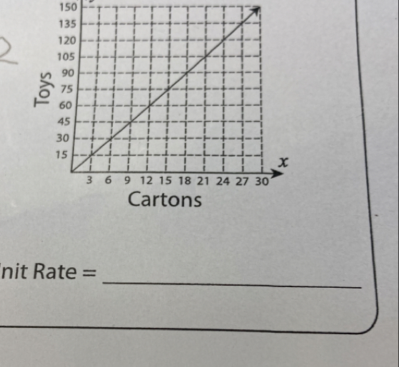 150
_
nit Rate =