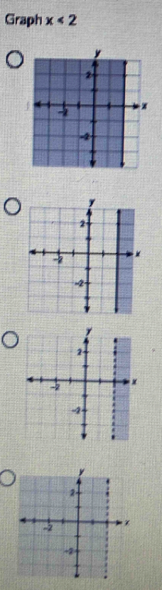 Graph x<2</tex>
y
2
-
-2