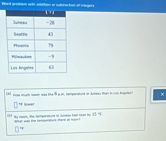 Word problem with addition or subtraction of integers 
(a) How much lower was the 6 a.m. temperature in Juneau than in Los Angeles? × 
*F lower 
(b) By noon, the temperature in Juneau had risen by 15°F. 
What was the temperature there at noon?
°F