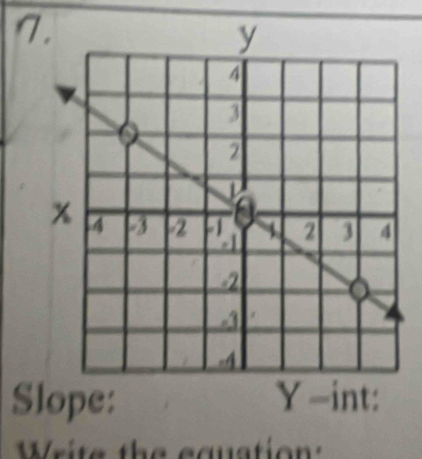 Slope: 
Write the equstion