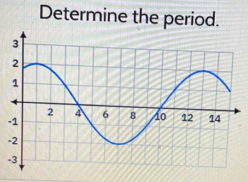 Determine the period.