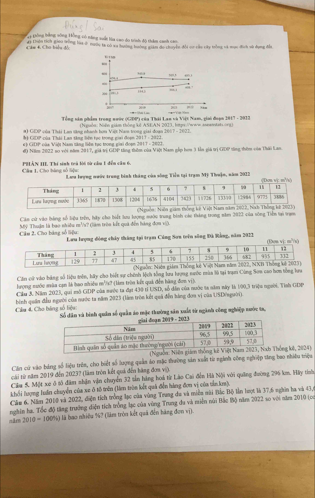 c) Đồng bằng sông Hồng có năng suất lúa cao do trình độ thâm canh cao.
đ) Diện tích gieo trồng lúa ở nước ta có xu hướng hướng giảm do chuyển đổi cơ cấu cây trồng và mục đích sử dụng đất.
Câu 4. Cho biểu đồ:
Tổng sản phẩm trong nước (GDP) của Thái Lan và Việt Nam, giai đoạn 2017 - 2022
(Nguồn: Niên giám thống kê ASEAN 2023, https://www.aseanstats.org)
a) GDP của Thái Lan tăng nhanh hơn Việt Nam trong giai đoạn 2017 - 2022.
b) GDP của Thái Lan tăng liên tục trong giai đoạn 2017 - 2022.
c) GDP của Việt Nam tăng liên tục trong giai đoạn 2017 - 2022.
d) Năm 2022 so với năm 2017, giá trị GDP tăng thêm của Việt Nam gấp hơn 3 lần giá trị GDP tăng thêm của Thái Lan.
PHẢN III. Thí sinh trã lời từ câu 1 đến câu 6.
Câu 1. Cho bảng số liệu:
Lưu lượng nước trung bình tháng của sông Tiền tại trạm Mỹ Thuận, năm 2022
(Đơn vị: m³/s)
Căn cứ vào bảng số liệu trên, hãy cho biết lưu lượng nước trung bình các tháng trong năm 2022 của sông Tiền tại trạm
Mỹ Thuận là bao nhiêu m³/s? (làm tròn kết quả đến hàng đơn vị).
Câu 2. Cho bảng số liệu:
Lưu lượng dòng chảy tháng tại trạm Củng Sơn trên sông Đà Rằng, năm 2022
(Đơn vị: m³/s)
(Nguồn: Niên giám T
Căn cứ vào bảng số liệu trên, hãy cho biết sự chênh lệch tổng lưu lượng nước mùa lũ tại trạm Củng Sơn cao hơn tổng lưu
lượng nước mùa cạn là bao nhiêu m³/s? (làm tròn kết quả đến hàng đơn vị).
Cầu 3. Năm 2023, qui mô GDP của nước ta đạt 430 tỉ USD, số dân của nước ta năm này là 100,3 triệu người. Tính GDP
bình quân đầu người của nước ta năm 2023 (làm tròn kết quả đến hàng đơn vị của USD/người).
Câu 4. Cho bảng số liệu:
Số dân và bình quân số quần áo mặc thường sản xuất từ ngành công nghiệp nước ta,
(Nguồn: Nống kê, 2024)
Căn cứ vào bảng số liệu trên, cho biết số lượng quần áo mặc thường sản xuất từ ngành công nghiệp tăng bao nhiêu triệu
cái từ năm 2019 đến 2023? (làm tròn kết quả đến hàng đơn vị).
Câu 5. Một xe ô tô đảm nhận vận chuyển 32 tấn hàng hoá từ Lào Cai đến Hà Nội với quãng đường 296 km. Hãy tính
khối lượng luân chuyển của xe ô tô trên (làm tròn kết quả đến hàng đơn vị của tấn.km).
Câu 6. Năm 2010 và 2022, diện tích trồng lạc của vùng Trung du và miền núi Bắc Bộ lần lượt là 37,6 nghìn ha và 43,6
nghìn ha. Tốc độ tăng trưởng diện tích trồng lạc của vùng Trung du và miền núi Bắc Bộ năm 2022 so với năm 2010 (co
năm 2010=100% ) là là bao nhiêu %? (làm tròn kết quả đến hàng đơn vị).