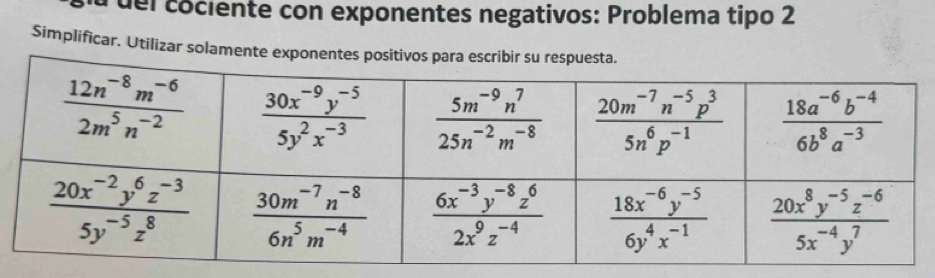 del cociente con exponentes negativos: Problema tipo 2
Simplificar. Utilizar solamente exponentes