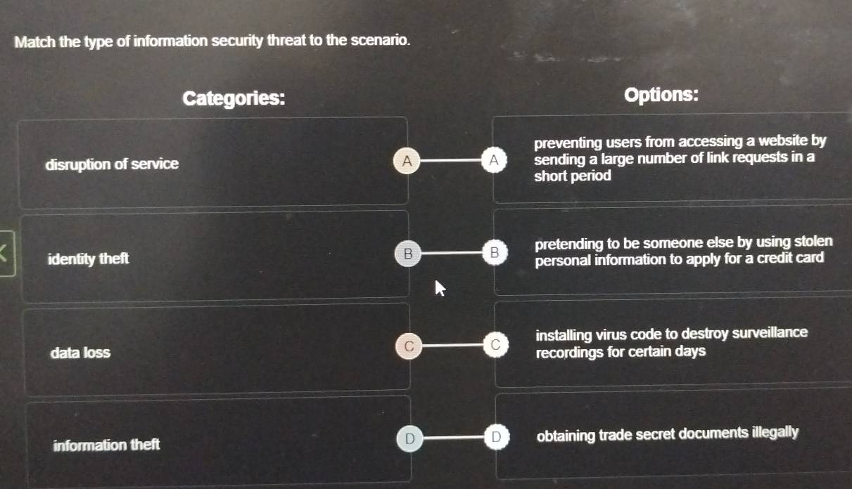 Match the type of information security threat to the scenario.
Categories: Options:
preventing users from accessing a website by
disruption of service A A sending a large number of link requests in a
short period
B
B pretending to be someone else by using stolen
identity theft personal information to apply for a credit card
data loss C C installing virus code to destroy surveillance
recordings for certain days
D D
information theft obtaining trade secret documents illegally