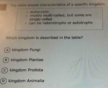 The table shows characteristics of a specific kingdom.
eukaryotic
mostly multi-celled, but some are
single-celled
can be heterotrophs or autotrophs
Which kingdom is described in the table?
A kingdom Fungi
B kingdom Plantae
c kingdom Protista
D kingdom Animalia