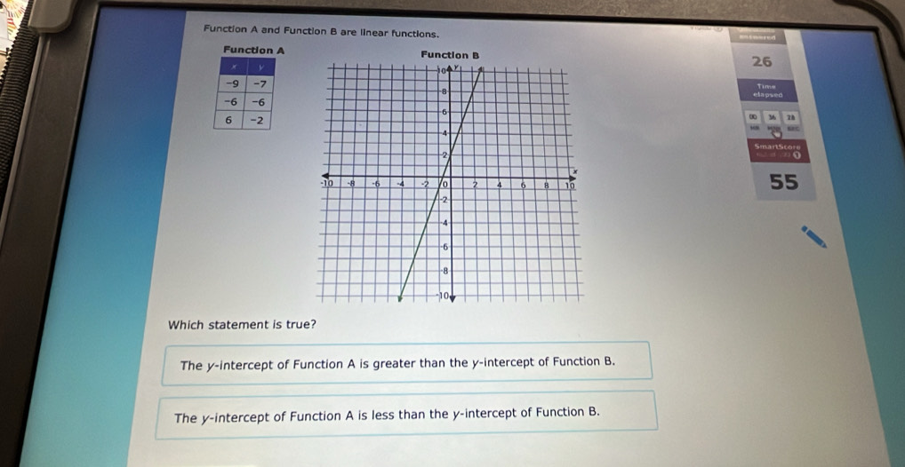 Function A and Function B are linear functions.
Function A 26
x
-9 -7
-6 -6elapsen
6 -2
7h
55
Which statement is true?
The y-intercept of Function A is greater than the y-intercept of Function B.
The y-intercept of Function A is less than the y-intercept of Function B.