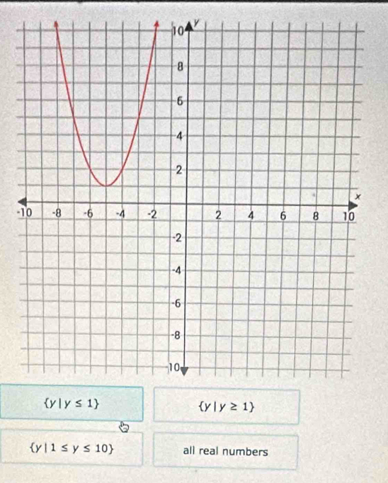  y|y≥ 1
 y|1≤ y≤ 10 all real numbers