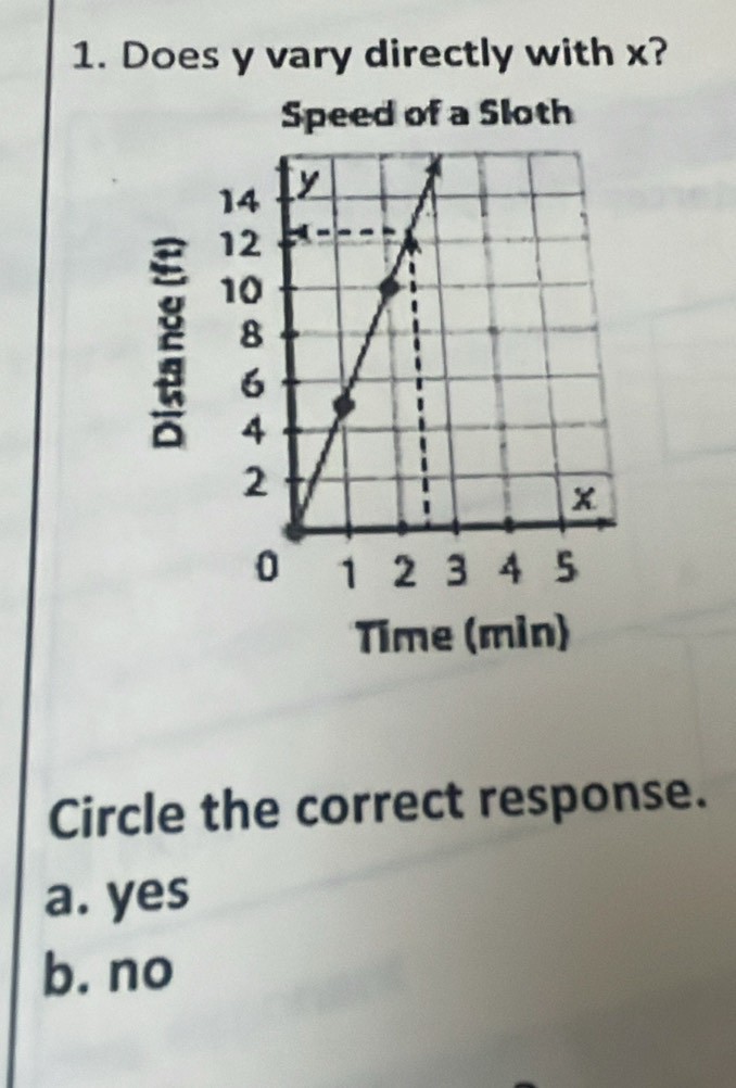 Does y vary directly with x?
Speed of a Sloth
2
Time (min)
Circle the correct response.
a. yes
b. no