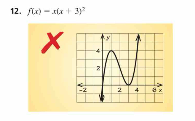 f(x)=x(x+3)^2
a
X