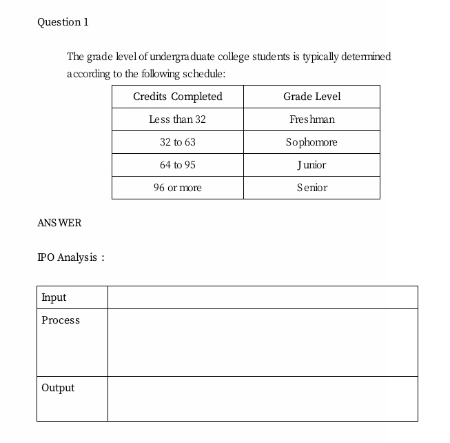 The grade level of undergraduate college students is typically determined 
according to the following schedule: 
ANSWER 
IPO Analysis :