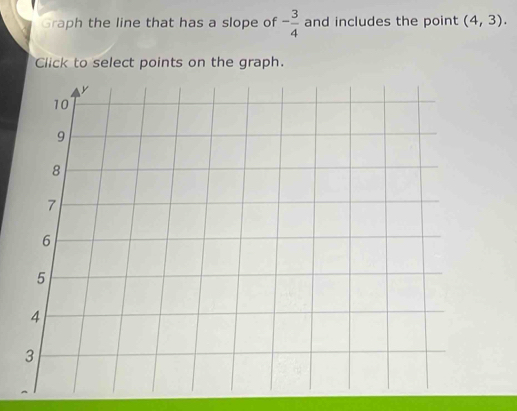 Graph the line that has a slope of - 3/4  and includes the point (4,3). 
Click to select points on the graph.