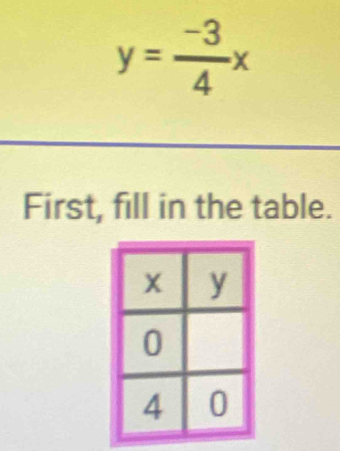 y= (-3)/4 x
First, fill in the table.