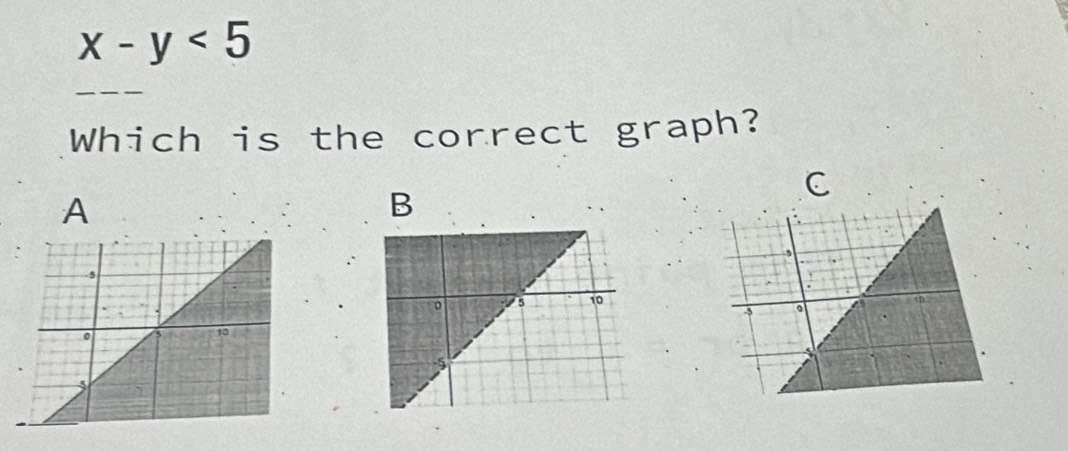 x-y<5</tex> 
Which is the correct graph? 
A 
B