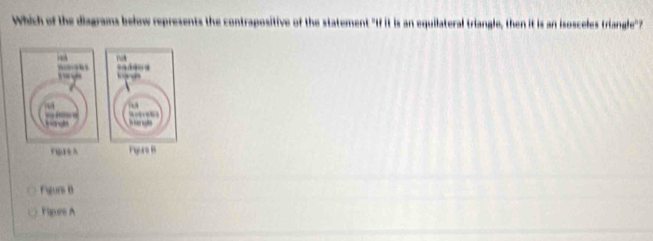 Which of the diagrams below represents the contrapositive of the statement "If it is an equilateral triangle, then it is an isosceles triangle"?
Fijue A F yureB
Figurs B
Figure A