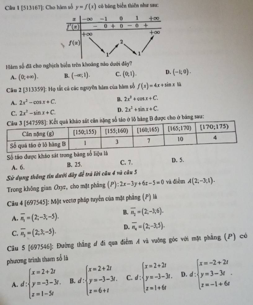 [513167]: Cho hàm số y=f(x) có bảng biển thiên như sau:
Hàm số đã cho nghịch biển trên khoảng nào dưới đây?
A. (0;+∈fty ). B. (-∈fty ;1). C. (0;1). D. (-1;0).
Câu 2 [313359]: Họ tắt cả các nguyên hàm của hàm số f(x)=4x+sin x là
A. 2x^2-cos x+C. B. 2x^2+cos x+C.
C. 2x^2-sin x+C.
D. 2x^2+sin x+C.
nặng số táo ở lô hàng B được cho ở bảng sau:
Số táo được khảo sát trong bảng số liệu là
A. 6. B. 25. C. 7. D. 5.
Sử dụng thông tin dưới đây để trả lời câu 4 và câu 5
Trong không gian Oxyz, cho mặt phẳng (P): 2x-3y+6z-5=0 và điểm A(2;-3;1).
Câu 4 [697545]: Một vectơ pháp tuyển của mặt phẳng (P) là
A. overline n_1=(2;-3;-5).
B. overline n_2=(2;-3;6).
C. overline n_3=(2;3;-5).
D. overline n_4=(2;-3;5).
Câu 5 [697546]: Đường thẳng đ đi qua điểm A và vuông góc với mặt phẳng (P) có
phương trình tham số là
B. d:beginarrayl x=2+2t y=-3-3t. z=6+tendarray. C. d:beginarrayl x=2+2t y=-3-3t. z=1+6tendarray. D. d:beginarrayl x=-2+2t y=3-3t. z=-1+6iendarray.
^circ 
A. d:beginarrayl x=2+2t y=-3-3t. z=1-5tendarray. ·