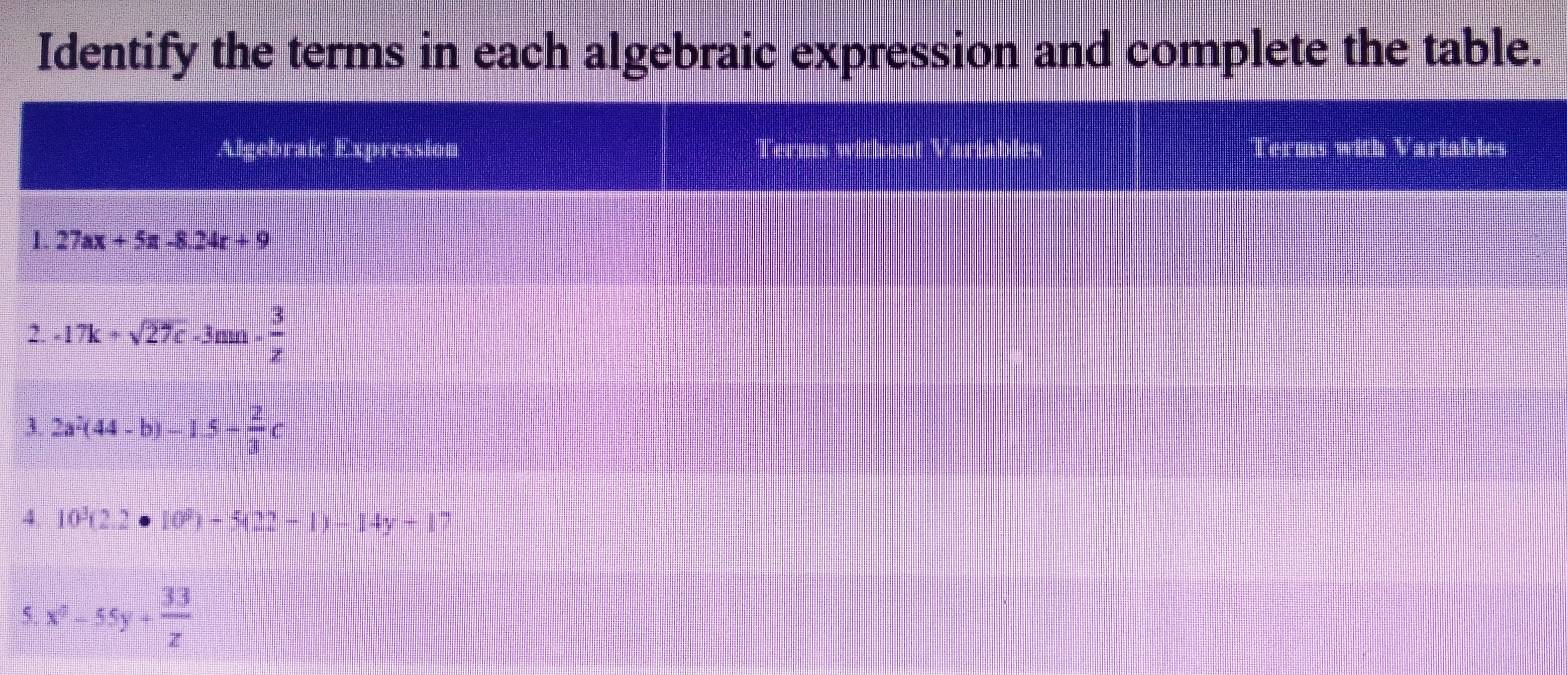 Identify the terms in each algebraic expression and complete the table. 
Algebraic Expression Terms with Variables 
1. 27ax+5=-8.24x+9
2. . 17k+sqrt(27c)-3mn- 3/z 
3. 2a^2(44-b)-1.5- 2/3 c
4 10^3(2.2· 10^9)-5(22-1)-14y-1
5 x^0-55y+ 33/z 