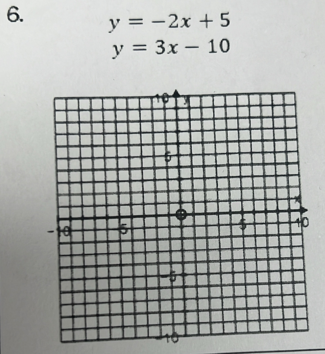 y=-2x+5
y=3x-10