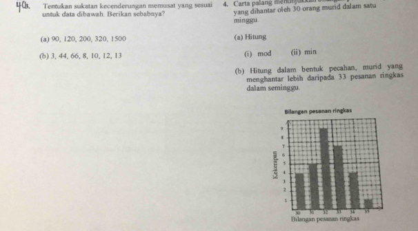 Tentukan sukatan kecenderungan memusat yang sesuai 4. Carta palang menunjukkan
yang dihantar oleh 30 orang murid dalam satu
untuk data dibawah. Berikan sebabnya? minggu
(a) 90, 120, 200, 320, 1500 (a) Hitung
(b) 3, 44, 66, 8, 10, 12, 13 (i) mod (ii) min
(b) Hitung dalam bentuk pecahan, murid yang
menghantar lebih daripada 33 pesanan ringkas
dalam seminggu