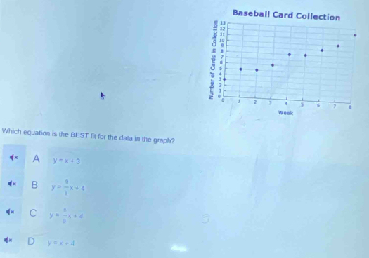 Baseball Card Collection
13
。
0 1 2 J 4 5 6 7
Week
Which equation is the BEST fit for the data in the graph?
A y=x+3
B y= 9/3 x+4
C y= 5/9 x+4
y=x+4