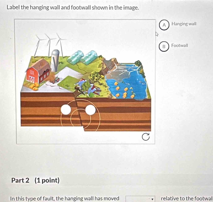 Label the hanging wall and footwall shown in the image. 
A Hanging wall 
B Footwall 
Part 2 (1 point) 
In this type of fault, the hanging wall has moved relative to the footwall