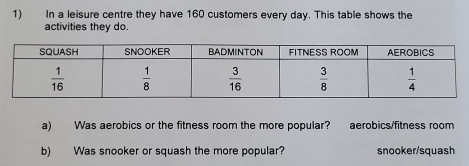 In a leisure centre they have 160 customers every day. This table shows the
activities they do.
a) Was aerobics or the fitness room the more popular? aerobics/fitness room
b) Was snooker or squash the more popular? snooker/squash