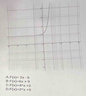 B. F(x)=6x+9
C. F(x)=4^(wedge)x+2
D. F(x)=2^(wedge)x+5