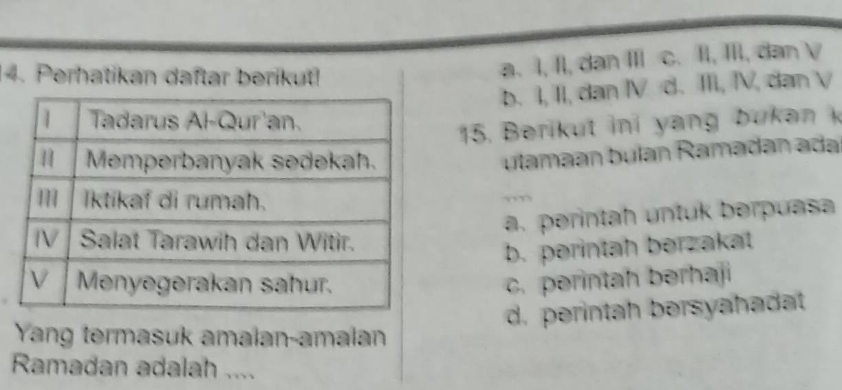 Perhatikan daftar berikut!
a. I, II, dan III c. II, III, dan V
b. I, II, dan I d. III, IV, dan V
15. Berikut ini yang bukan k
utamaan bulan Ramadan ada
,
a. perintah untuk berpuasa
b. perintah berzakat
c. perintah bərhaji
d. perintah bersyahadat
Yang termasuk amalan-amalan
Ramadan adalah ....