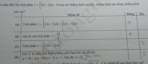 Câu 28.Cho tích phân I=∈tlimits _(-2)^1|4x-1|dx. Trong các khẳng định sau đây, khẳng định nào đùng, khẳng định....sqrt(16-x^2) Các mệnh đề sau đúng hay sai?