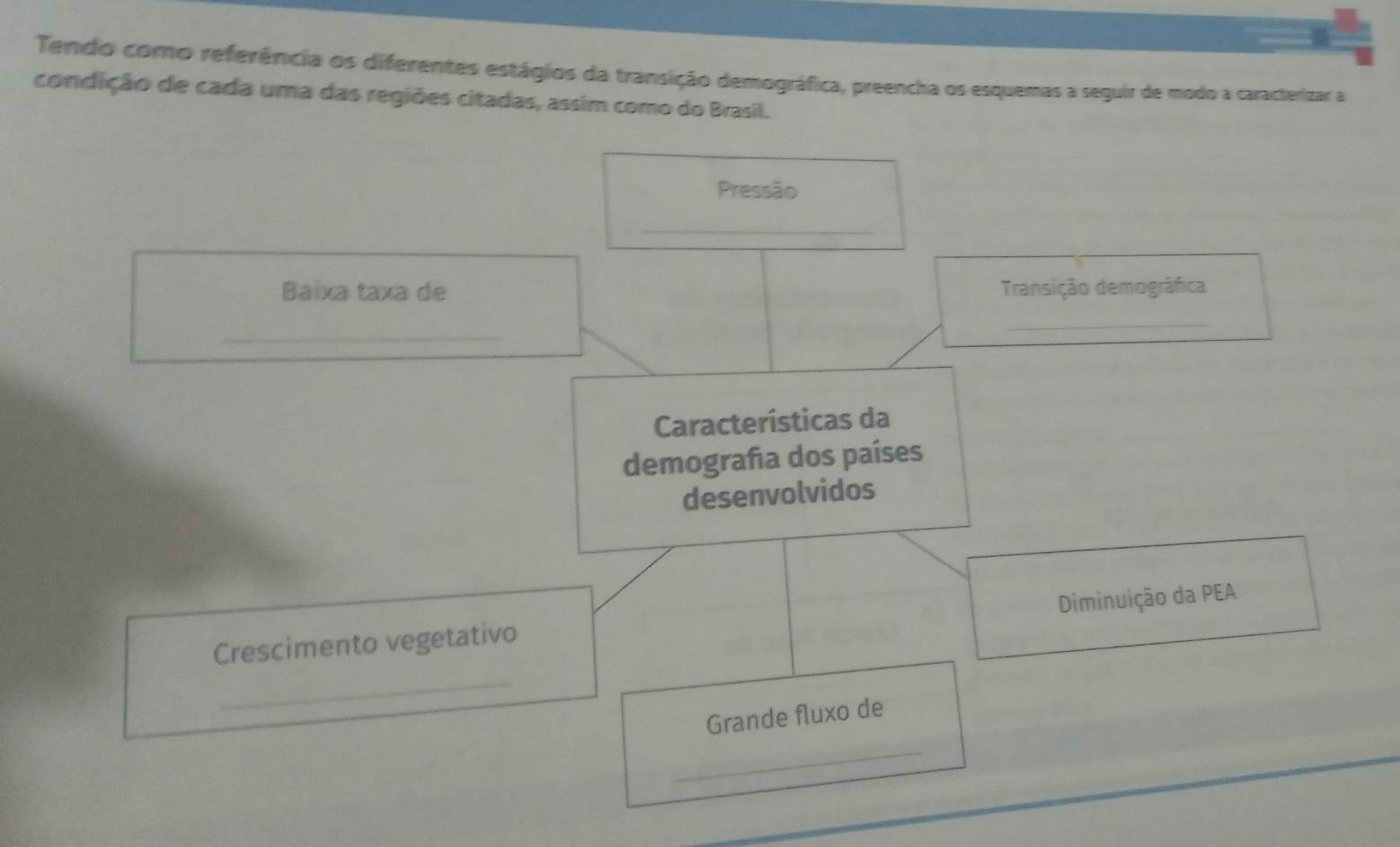 Tendo como referência os diferentes estágios da transição demográfica, preencha os esquemas a seguir de modo a caracterizar a 
condição de cada uma das regiões citadas, assim como do Brasil. 
Pressão 
_ 
Baíxa taxa de Transição demográfica 
_ 
_ 
Características da 
demografa dos países 
desenvolvidos 
Diminuição da PEA 
_ 
Crescimento vegetativo 
_ 
Grande fluxo de