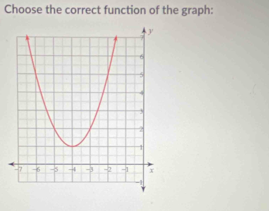 Choose the correct function of the graph: