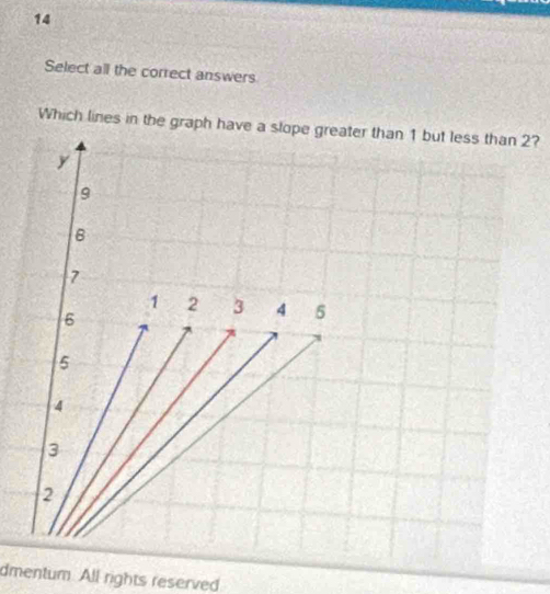 Select all the correct answers 
Which lines in the graph have a slope greater than 1 but less than 2? 
dmentum. All rights reserved