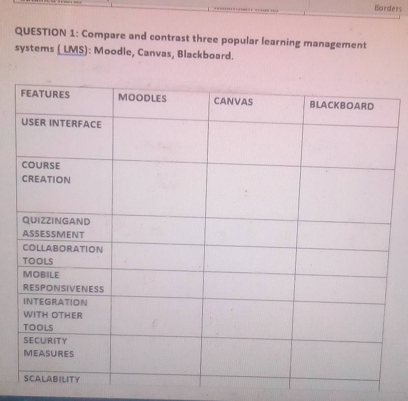 Borders 
QUESTION 1: Compare and contrast three popular learning management 
systems ( LMS): Moodle, Canvas, Blackboard.