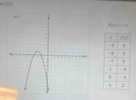 1d f(5).
h(z)=-x