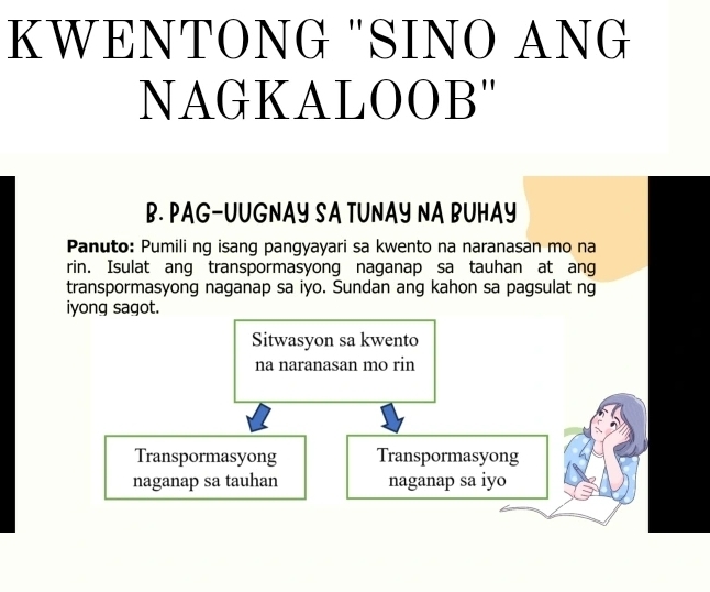 KWENTONG "SINO ANG 
NAGKALOOB" 
B. PAG-UUGNAY SA TUNAY NA BUHAY 
Panuto: Pumili ng isang pangyayari sa kwento na naranasan mo na 
rin. Isulat ang transpormasyong naganap sa tauhan at ang 
transpormasyong naganap sa iyo. Sundan ang kahon sa pagsulat ng 
iyong sagot. 
Sitwasyon sa kwento 
na naranasan mo rin 
Transpormasyong Transpormasyong 
naganap sa tauhan naganap sa iyo