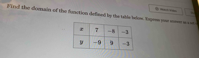 Watch Video 
She 
Find the domain of the function defined by the table below. Express your answer as a set c