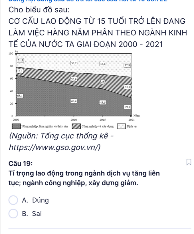 Cho biểu đồ sau:
CƠ CẤU LAO ĐÔNG Từ 15 tUỔI TRở LÊN ĐANG
LÀM VIỆC HÀNG NĂM PHÂN THEO NGÀNH KINH
TẾ CủA NƯỚC TA GIAI ĐOẠN 2000- 2021
Nông nghiệp, lâm nghiệp và thủy sản Công nghiệp và xây dựng Dịch vụ
Nguồn: Tổng cục thống kê -
https://www.gso.gov.vn/)
Câu 19:
Tỉ trọng lao động trong ngành dịch vụ tăng liên
tục; ngành công nghiệp, xây dựng giảm.
A. Đúng
B. Sai