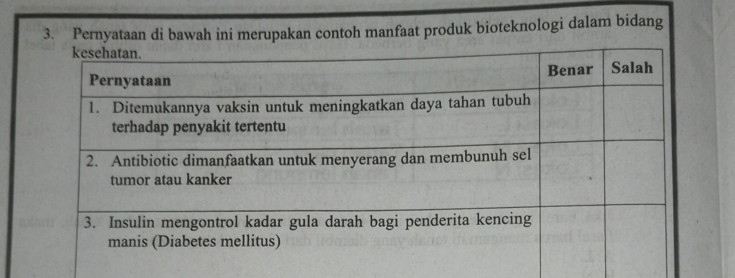 Pernyataan di bawah ini merupakan contoh manfaat produk bioteknologi dalam bidang