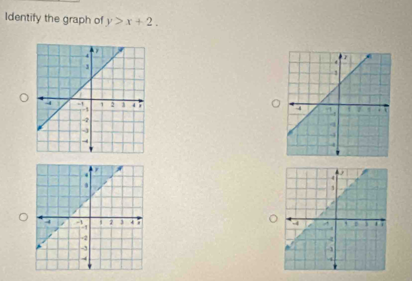 Identify the graph of y>x+2.