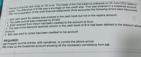 Mariya's financial year ends on 30 June. The totals of the trial balance prepared on 30 June 2022 failed to 
The difference of $788 was a shortage on the credit side. This was entered in a suspense account 
Afer the preparation of the draft financial statements (final accounts) the following errors were discoveren 
1. $50 cash spent for repairs was entered in the cash book but not in the repairs account 
2. The sales journal was undercast by $1000
3. $300 received from Varun had been credited to the account of Arun. 
4. The total of the discount received column in the cash book of $14 had been debited to the discount allow 
account 
5. $95 cash paid to Jones had been credited to his account 
REQUIRED. 
(a) Prepare Joural entries, with narratives, to correct the above errors: 
(b) Draw up the Suspense account showing all the necessary corrections from (a).