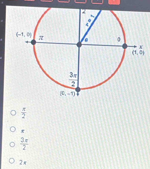  π /2 
 3π /2 
2π