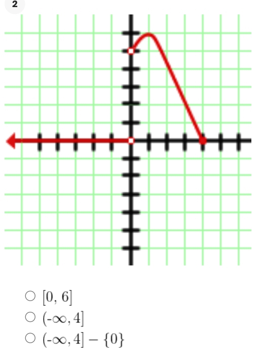 2
[0,6]
(-∈fty ,4]
(-∈fty ,4]- 0