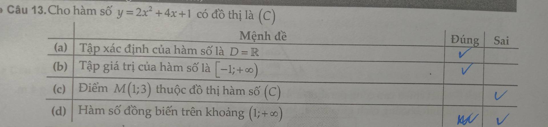 Cho hàm số y=2x^2+4x+1 có đồ thị là (C)