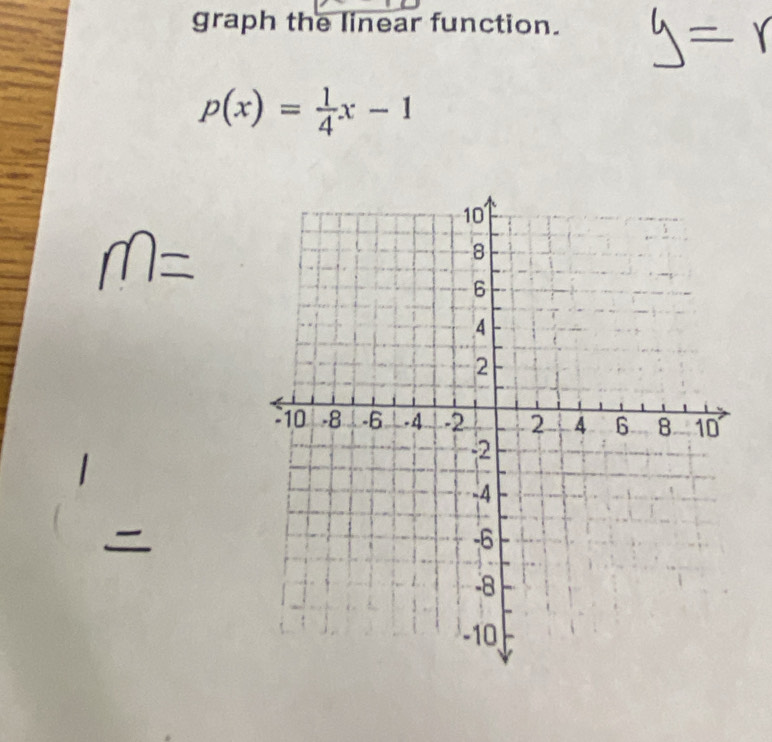 graph the linear function.
p(x)= 1/4 x-1