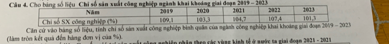 Cho bảng số liệu Chỉ số sản xuất công nghiệp ngành khai khoáng giai đoạn 2019 - 2023 
Căn cứ vào bảng số liệu, tính chỉ số sản xuất công nghiệp bình quân của ngành c 
(làm tròn kết quả đến hàng đơn vị của %). * gông nghiệp phân theo các yùng kinh tế ở nước ta giai đoạn 2021 - 2021