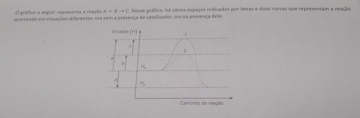 gráfico a seguir representa a reação A+Bto C A. Nesse gráfico, há vários espaços indicados por letras e duas curvas que representam a reação
ocorrendo em situações diferentes: ora sem a presença de catalisador, ora na presença dele.