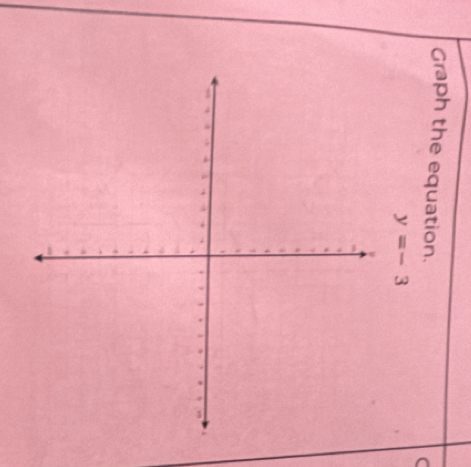 Graph the equation. 
C
y=-3